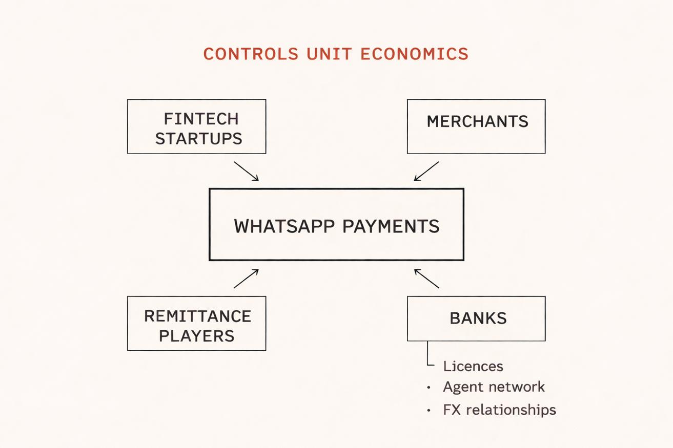 Africa stablecoin adoption map cross-border payments fintech infrastructure