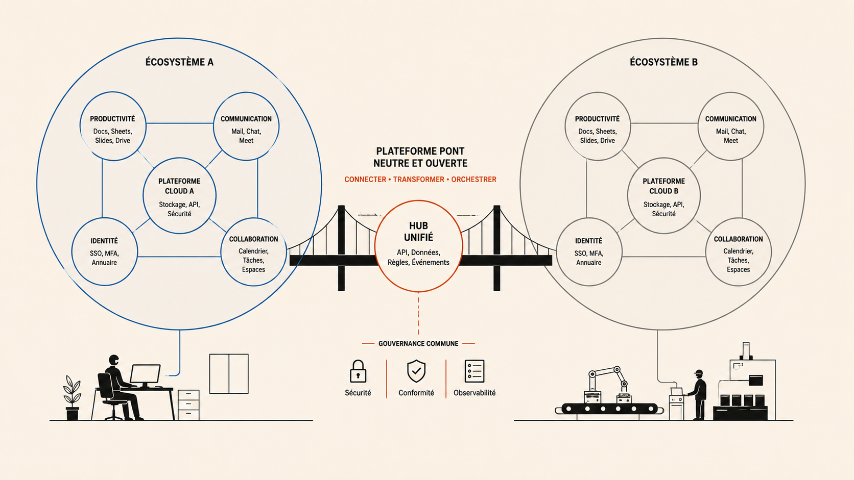 LumApps enterprise GTM teardown - Growth Operator Notes