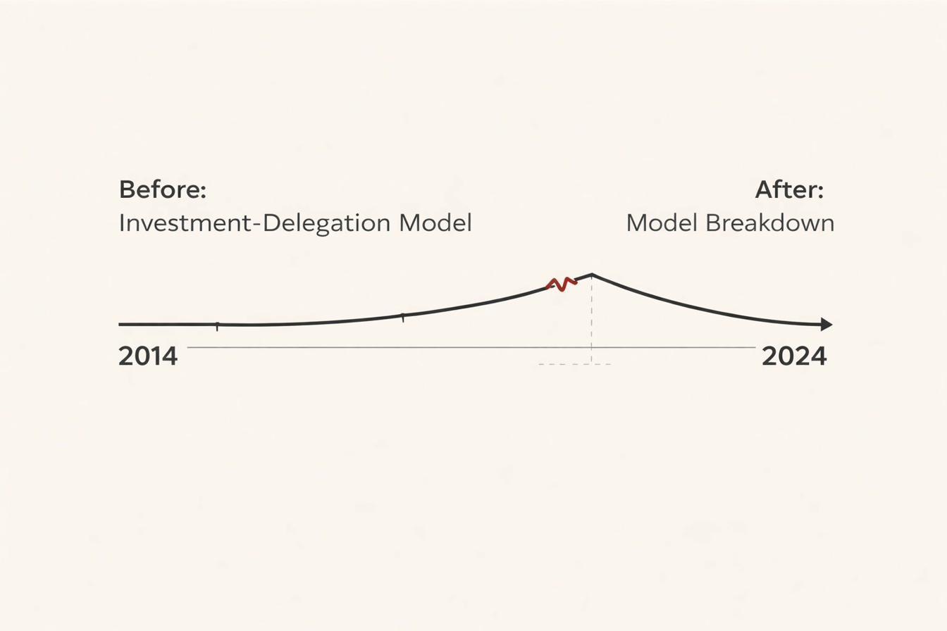 VAS investment-delegation model timeline emerging markets telecom